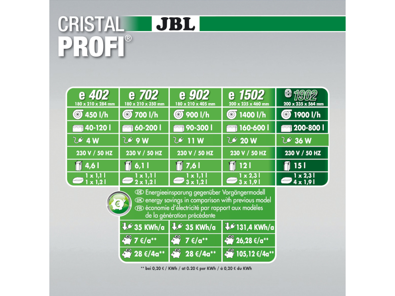 CRISTALPROFI E1902 GREENLINE DIŞ FİLTRE1900L