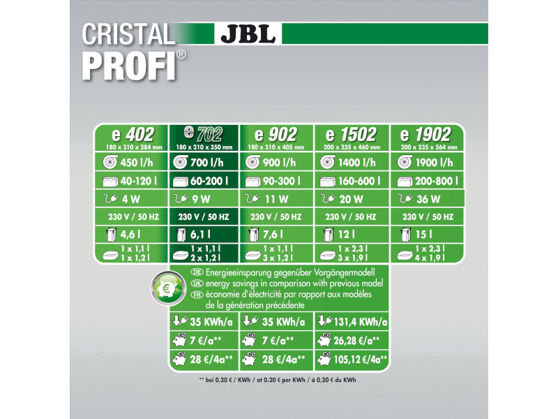 CRISTALPROFI E702 GREENLINE DIŞ FİLTRE 700L