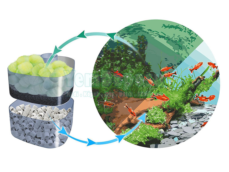 SERA CRYSTAL CLEAR SU BERRAKLAŞTIRICI 3 ADET BİOBALL YÜKSEK PERFORMANSLI AKVARYUM FİLTER MALZEMESİ